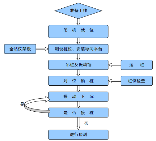 1584518094661097.png 打樁.png