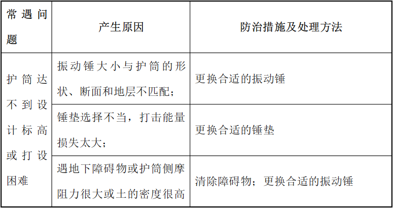 鋼護筒施工打設過程常見問題及防治、處理方法