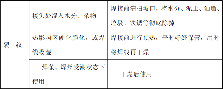 鋼護筒施工打設過程常見問題及防治、處理方法