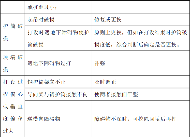 鋼護筒施工打設過程常見問題及防治、處理方法